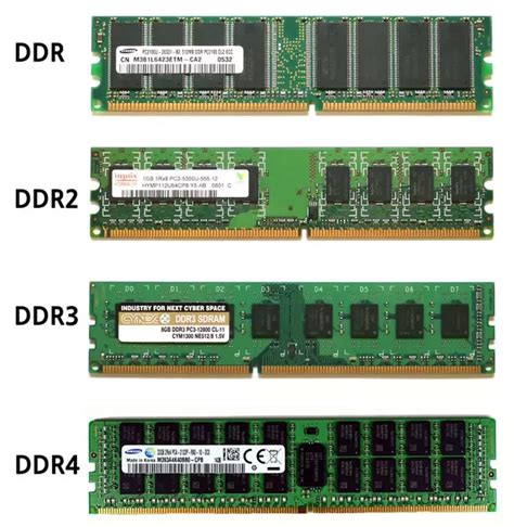 Key difference between DDR4 and DDR3 RAM .